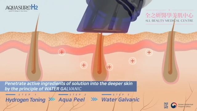 All Beauty 全之妍 : Aquasure H2 смотреть онлайн