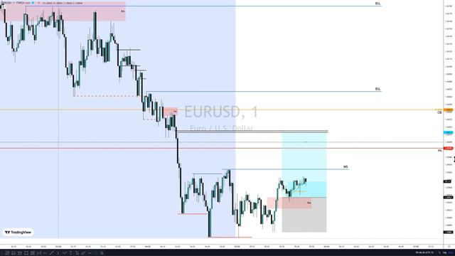 ICT Student "LIVE" EURUSD trade 23/02/2023 "pre N.Y open" смотреть онлайн