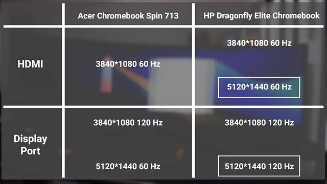 Un ECRAN MONSTRUEUX avec un CHROMEBOOK : ça donne quoi ? (Test Samsung Odyssey G9) смотреть онлайн