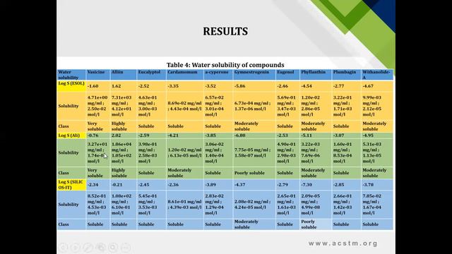 Dr. Sandeep Pandey | Oral Presenter | Awadesh Pratap Singh University, India смотреть онлайн