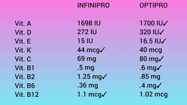 Nan Optipro 1 VS. Nan Infinipro HA 1, Based On Nutrition Facts (Milk For 0-6 Months Old) смотреть онлайн