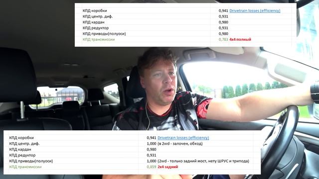 Трансмисcии: Задний или полный - Где ниже расход? смотреть онлайн