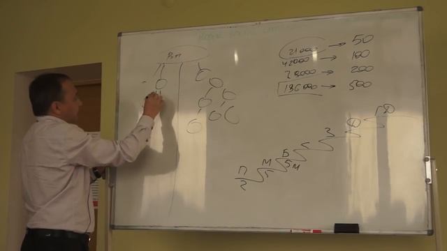 Обучение часть 2! Детальный разбор Бинара Асхат Алиев смотреть онлайн