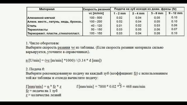 Настольный станок с ЧПУ 400*600 мм. Фрезерование металла. cnc.constructor@gmail.com смотреть онлайн