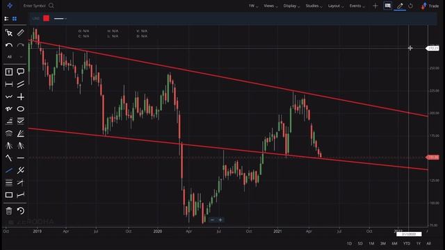 M&M Finance, MAHINDRA AND MAHINDRA FINANCE SHARE ANALYSIS | PRICE TARGET | SHARE MARKET LATEST NEWS смотреть онлайн