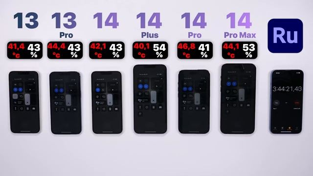 Test Batterie : iPhone 14 vs 14 Plus vs 14 Pro vs 14 Pro Max vs 13 Pro vs 13 ! смотреть онлайн