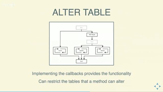 Talking Tables, two way communication with PostgreSQL смотреть онлайн