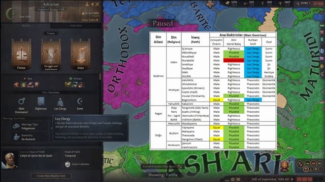Crusader Kings III, Din ve İnanç Rehberi - Bölüm 1 смотреть онлайн