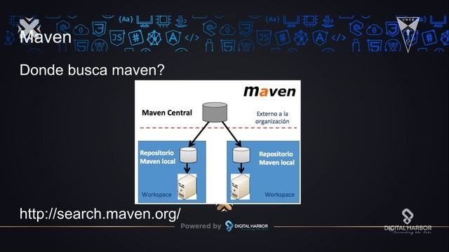 Herramientas de construcción de proyecto: Maven, Gradle y repositorio de artefactos смотреть онлайн