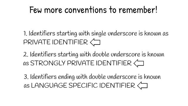 Identifiers And Reserved Keywords In Python | Beginners Guide [PYTHON TUTORIAL] смотреть онлайн