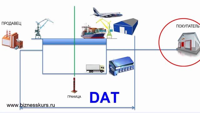 DAT | Условия поставки товара | Инкотермс 2010 смотреть онлайн