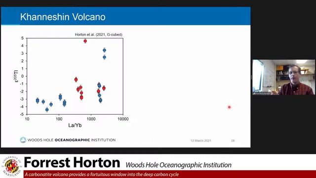 Forrest Horton from WHOI - 3/12/2021 смотреть онлайн