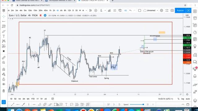 High R:R analysis strategy (Wyckoff Re-Accumulation) смотреть онлайн