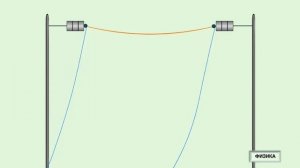 Тепловое действие тока