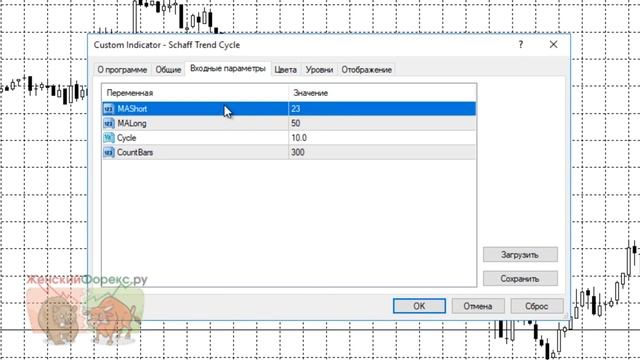 Индикатор MTF Schaff Trend Cycle. Особенности применения смотреть онлайн