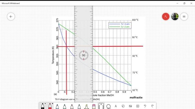 uitleg TXY diagram смотреть онлайн