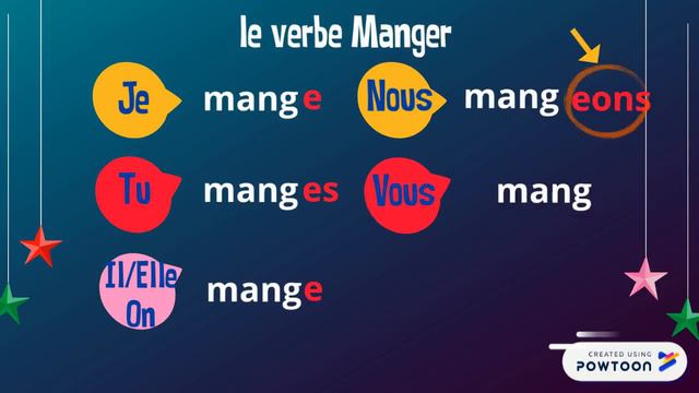 Les verbes du 1er groupe en français смотреть онлайн