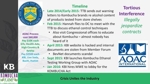 Kombucha Summit 2019: Symbiosis - How Collaboration Grows Strong Culture смотреть онлайн