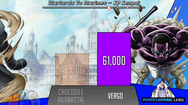 Marines Vs Warlords Power Level - One Piece Power Levels - SP Senpai 🔥