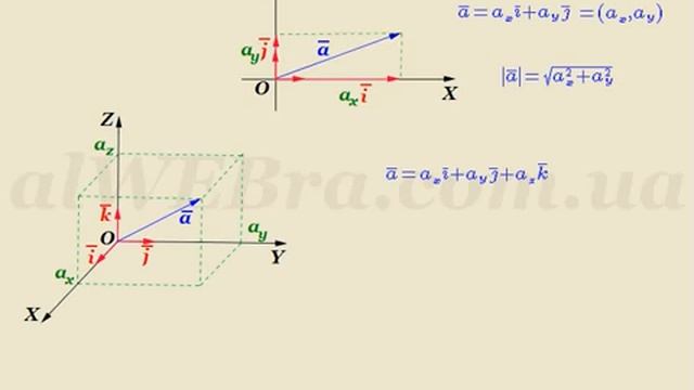 Базис векторов и разложение вектора по базису как найти, пример смотреть онлайн
