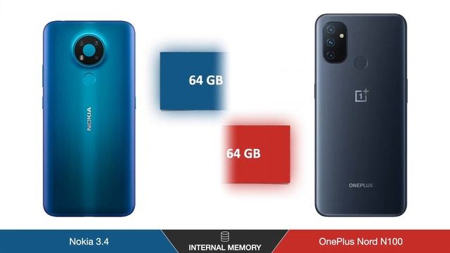 Nokia 3.4 vs OnePlus Nord N100 | Smartphone Compare смотреть онлайн
