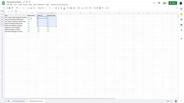 Skipping Steps during Rollbacks (Octopus Builds #17) смотреть онлайн