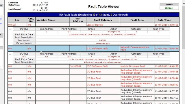 Таблица ошибок ПЛК & PACS Analyzer
