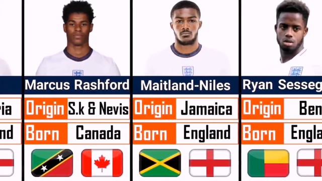 За какие страны могли бы играть английские футболисты по происхождению их предков! смотреть онлайн