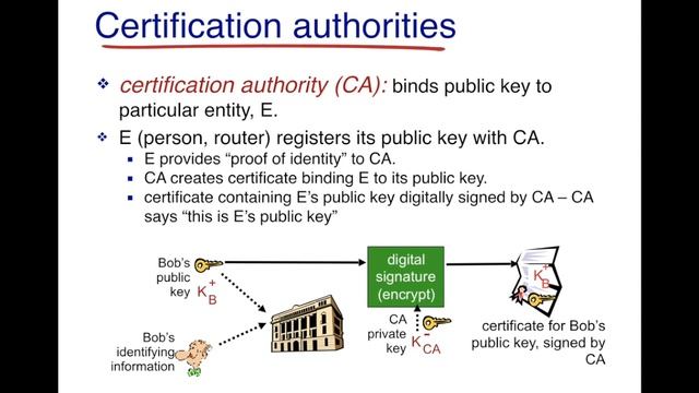 Certification Authority смотреть онлайн