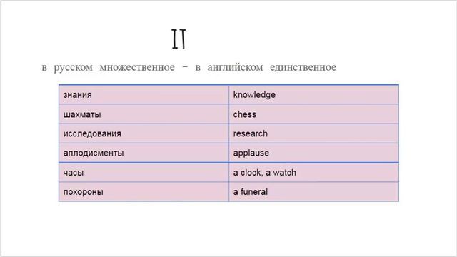 Английский. Слова - ловушки. Число существительных