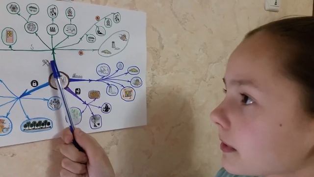 Елизавета Ваганова творчески изучает окружающий мир смотреть онлайн