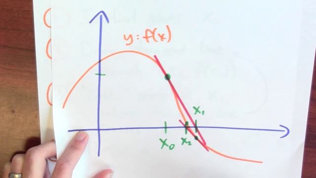 What is Newton's method? - Week 9 - Lecture 6 - Mooculus смотреть онлайн