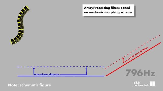 Tutorial: Procesando un Line Array смотреть онлайн