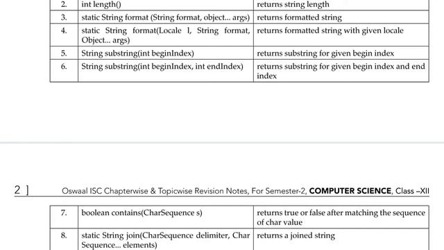 ISC Computer Science JAVA REVISION TOPIC STRING Class смотреть онлайн