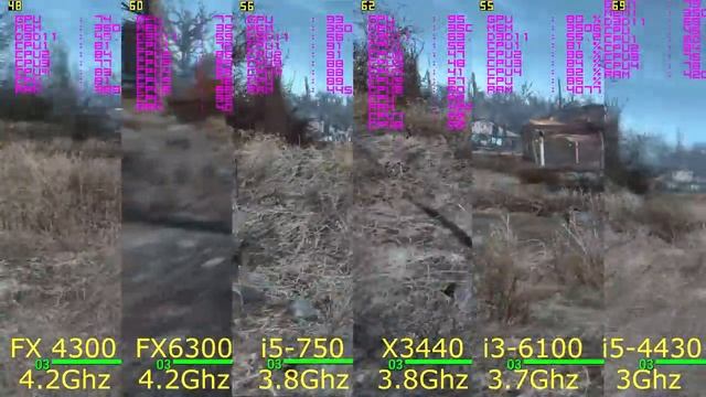 FX4300/FX 6300/i5-750/X3440/i3-6100/i5-4430 + GTX 970 High-Ultra 1080p  In 21 Games