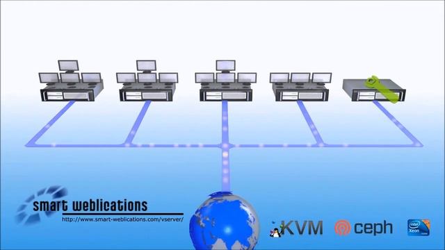 KVM VServer Virtualization Solution by Smart Weblications GmbH смотреть онлайн