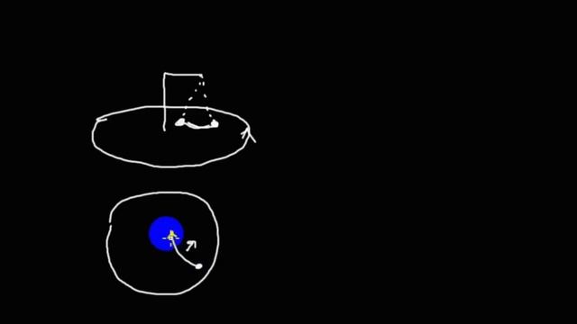 Механика | динамика | неинерциальные системы отсчёта | маятник Фуко смотреть онлайн