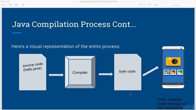 How Java Compilation Process смотреть онлайн