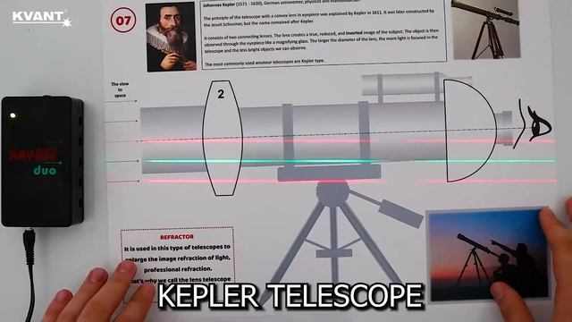 Galilei And Kepler Telescope - Astro Laser Set