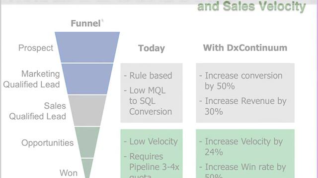 DxContinuum Oracle Sales Cloud Demo смотреть онлайн