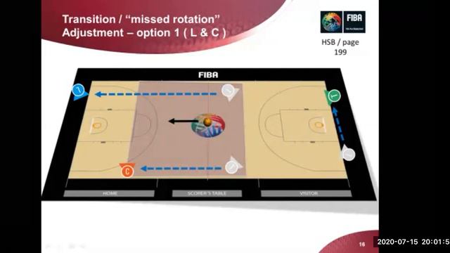 CBC Referee Online Training Programme - Module 3: 3-Person Officiating Part 2 смотреть онлайн