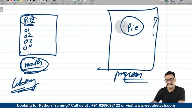 If Else Statements in Python - If Else Practice Question SET in Python | Python Tutorial смотреть онлайн