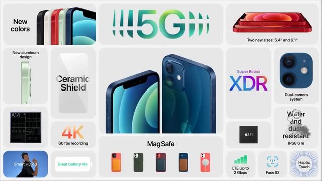 Iphone 12 mini смотреть онлайн