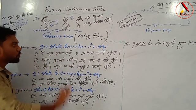 Future Continuous Tense ll New Concept ll Tense ll English Grammar & Composition ll Part :- 1 смотреть онлайн