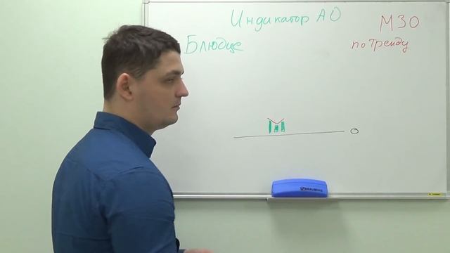 Как использовать индикатор AO. Сетапы и точки входа на индикаторе AO смотреть онлайн