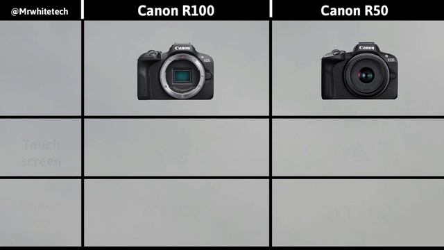 Canon R100 Vs Canon R50 | Canon EOS R100