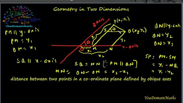 Distance between Two Points in a Co ordinate Plane defined by Oblique Axes смотреть онлайн