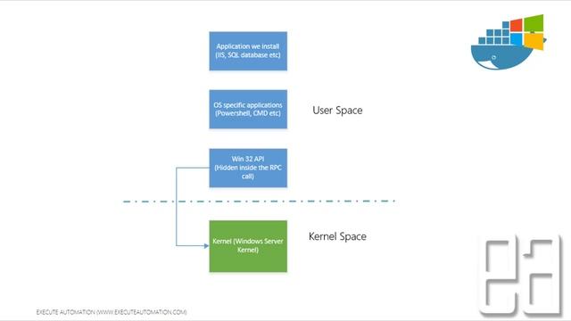 Part 7 - An Introduction to Windows Server 2016 Container in-depth смотреть онлайн