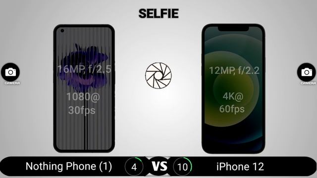 Nothing Phone 1 Vs IPhone 12