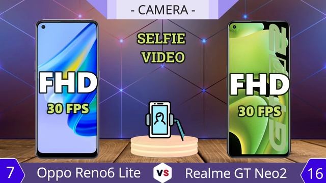 Oppo Reno6 Lite vs Realme GT Neo2 | Full Comparison смотреть онлайн